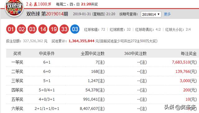 新:奥天天开奖资料大全|精选资料解析大全