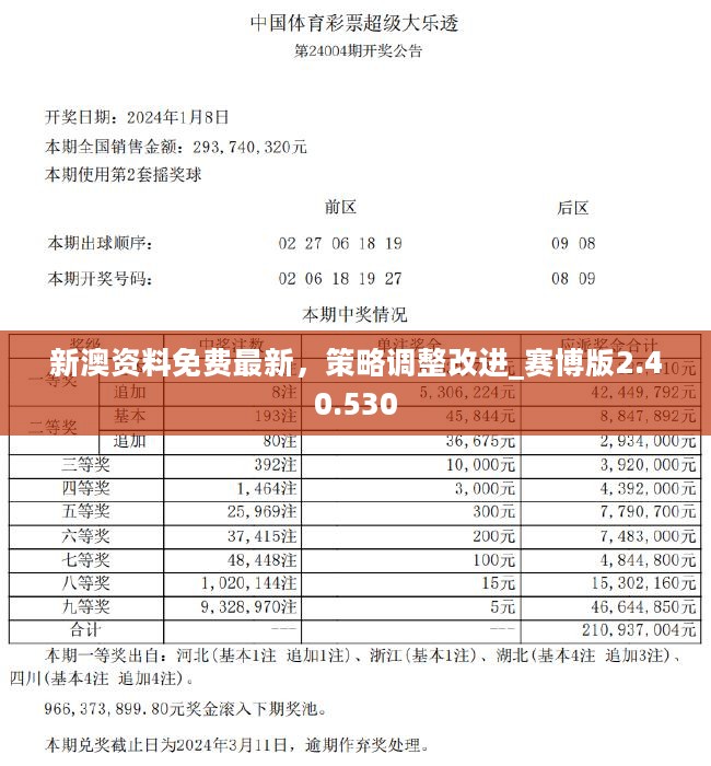 2024新澳最精准资料|精选资料解析大全