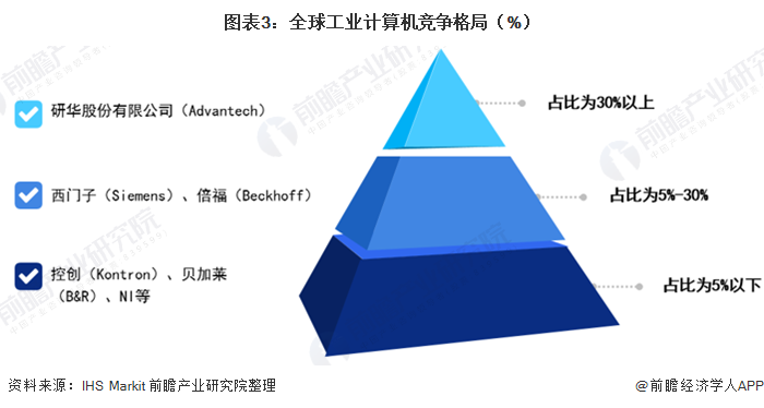 计算机领域的最新进展